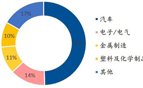 工业机器人真相：销量占全球一半，国产替代的黄金年代