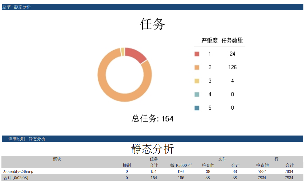 功能安全测试——静态测试