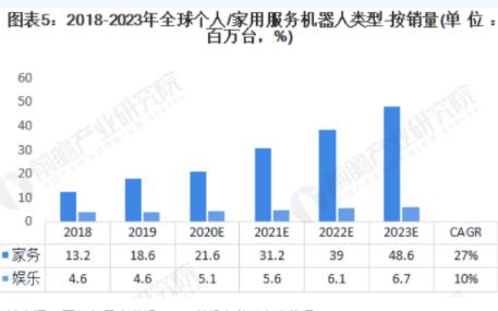 服务机器人机械安全评估与测试方法》标准正式发布，将于10月1日实施！