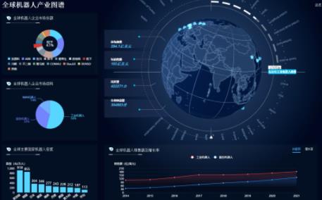 2020机器人产业图谱正式发布，全球机器人产业大数据尽在掌握！